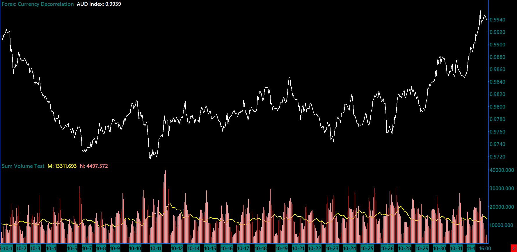 Custom Indicator