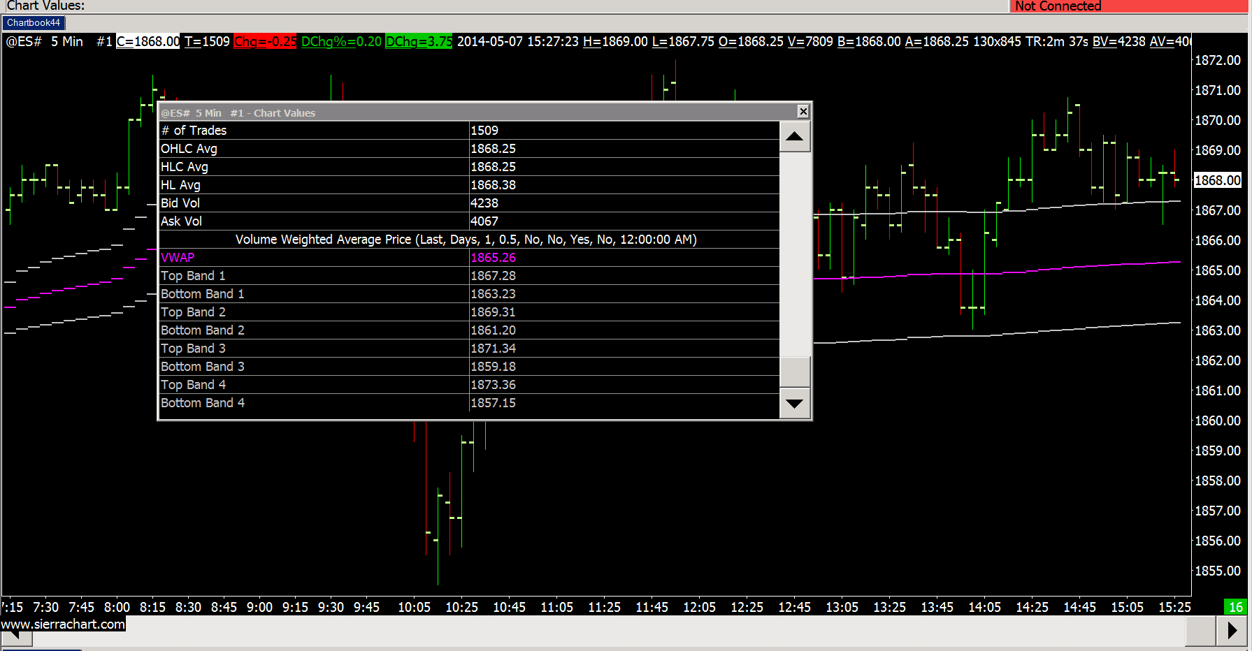 The Original Vidalia Chop Wizard,  price tracker / tracking,   price history charts,  price watches,  price drop alerts