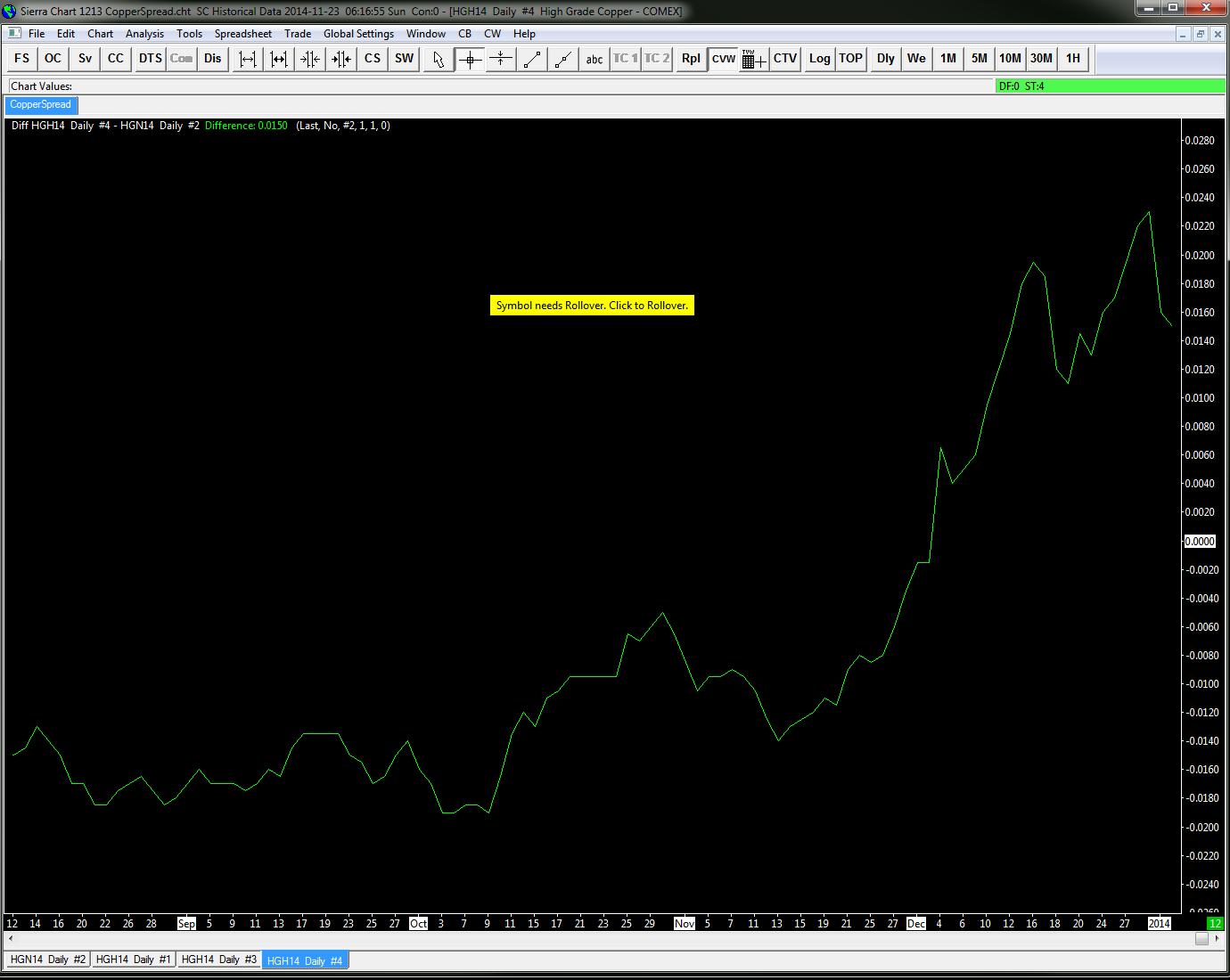 Esignal Saving Pages Who Is Sierra Chart Charting And ...