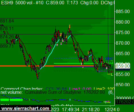 sierra charts wavebox