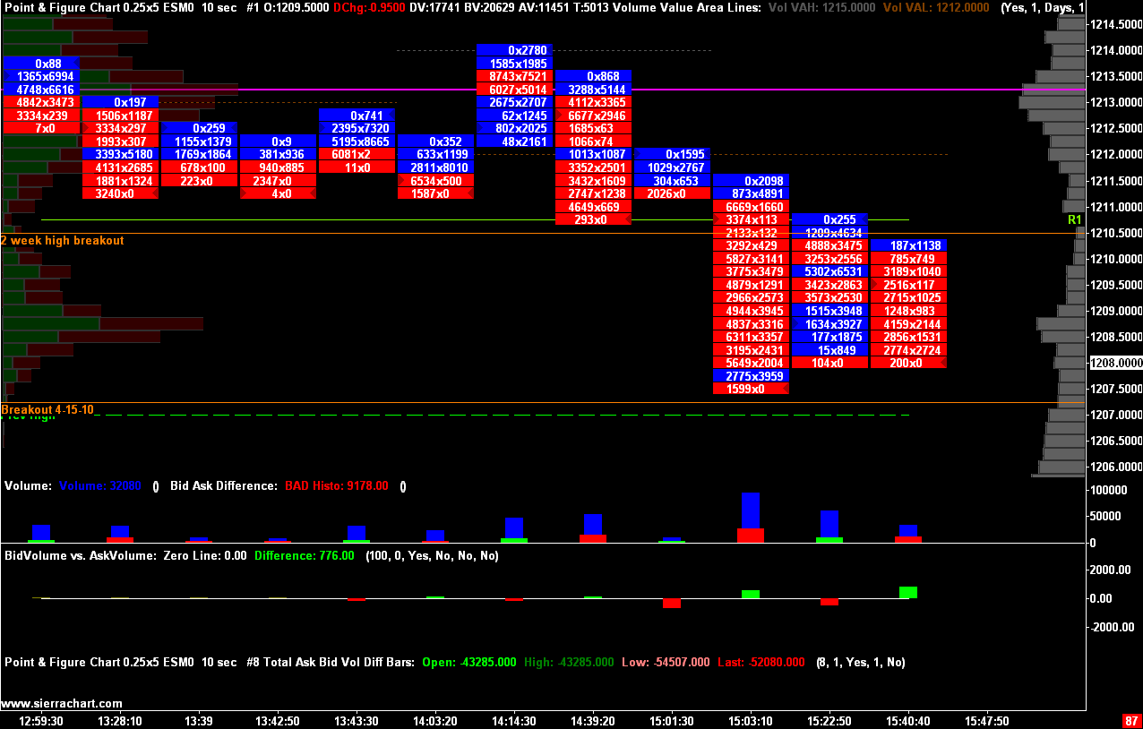 sierra charts wavebox