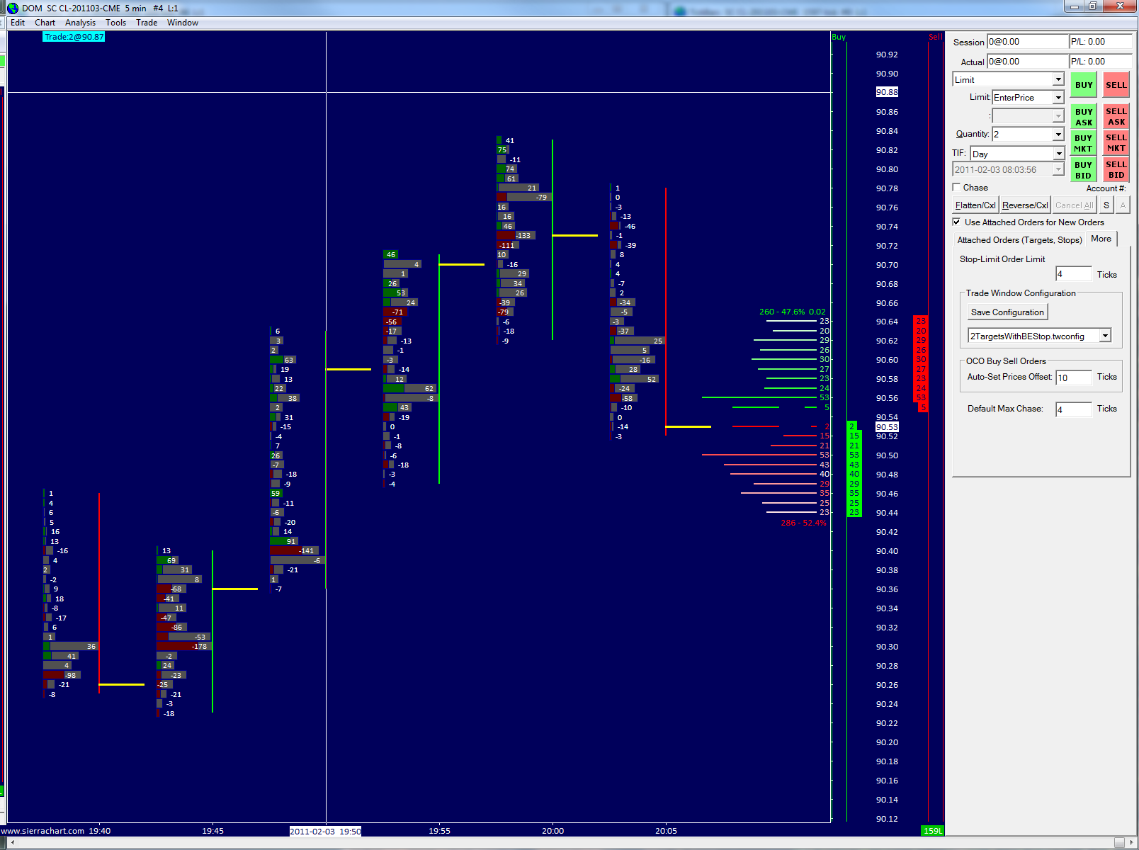 sierra charts wavebox