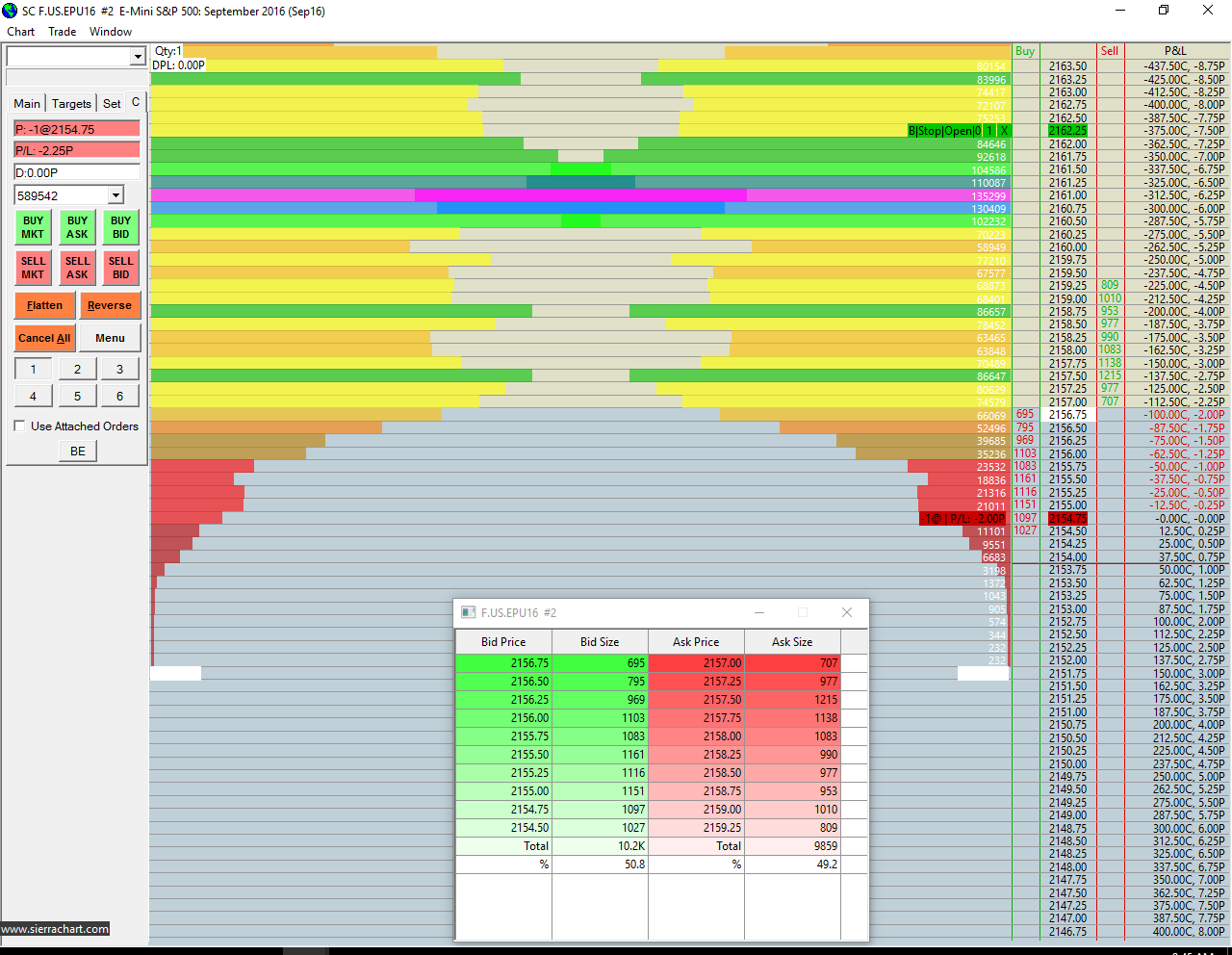 sierra charts wavebox