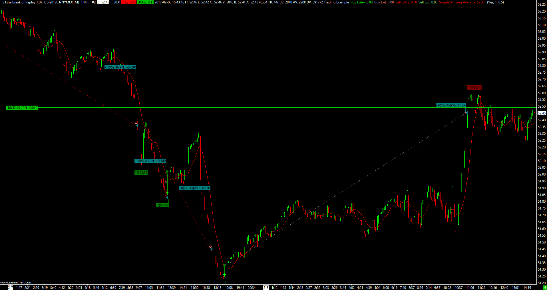 Backtesting in 3-line break or BetterRenko charts - Support Board ...