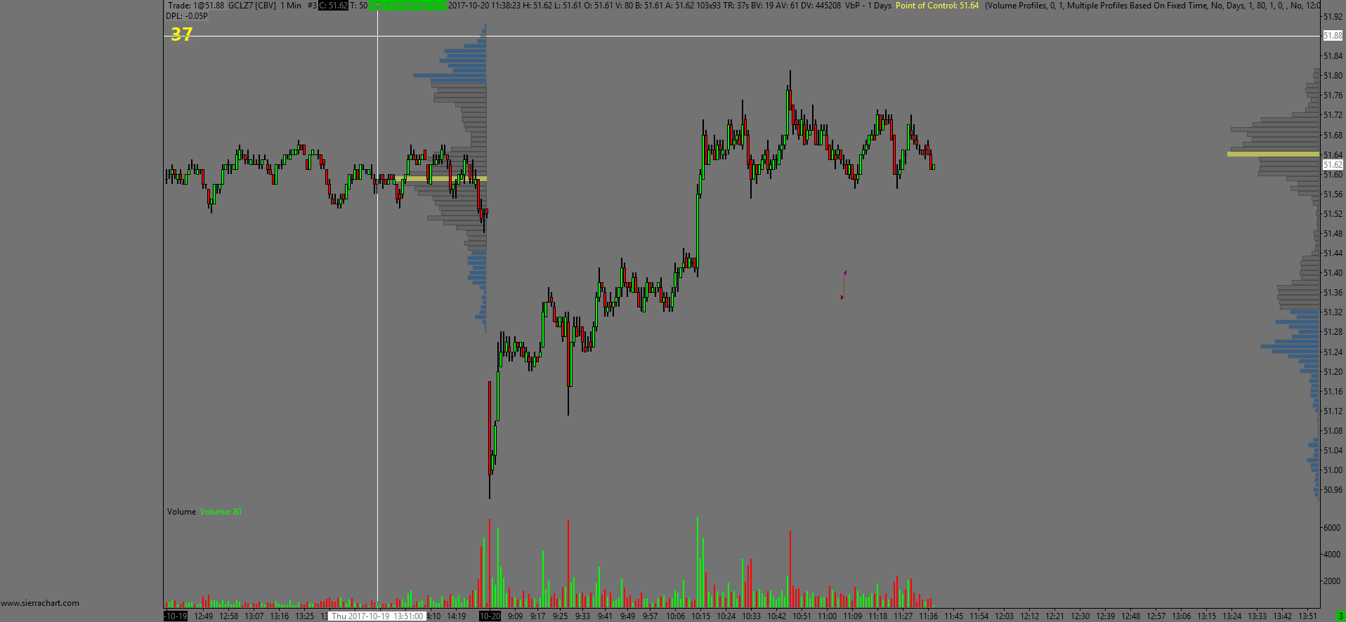 Chart order fills arrows misplaced - Support Board - Sierra Chart