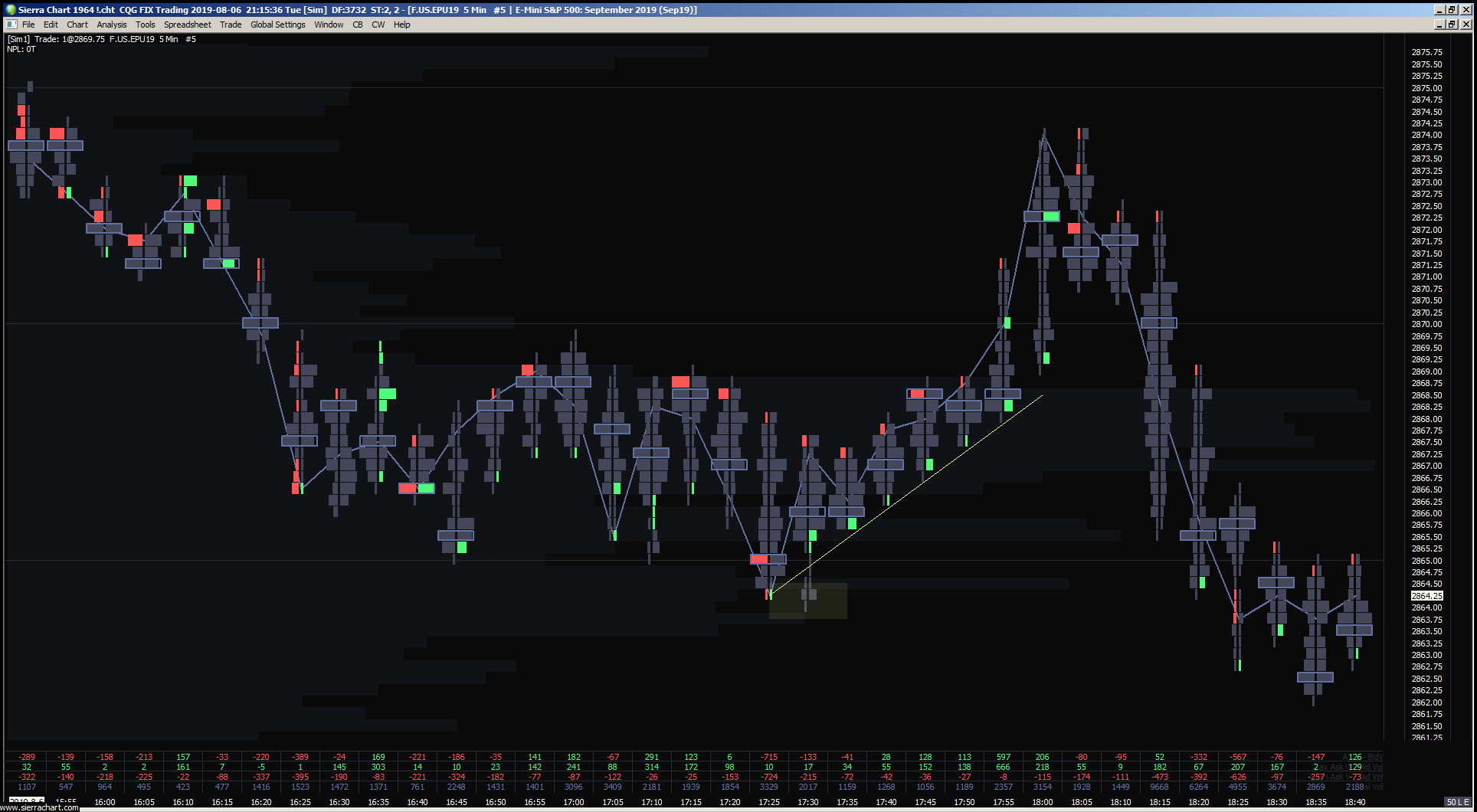 Fix trading. Трейдинг КС. Stocks trading platform Design Architecture Redis. Stocks trading platform Design Architecture.