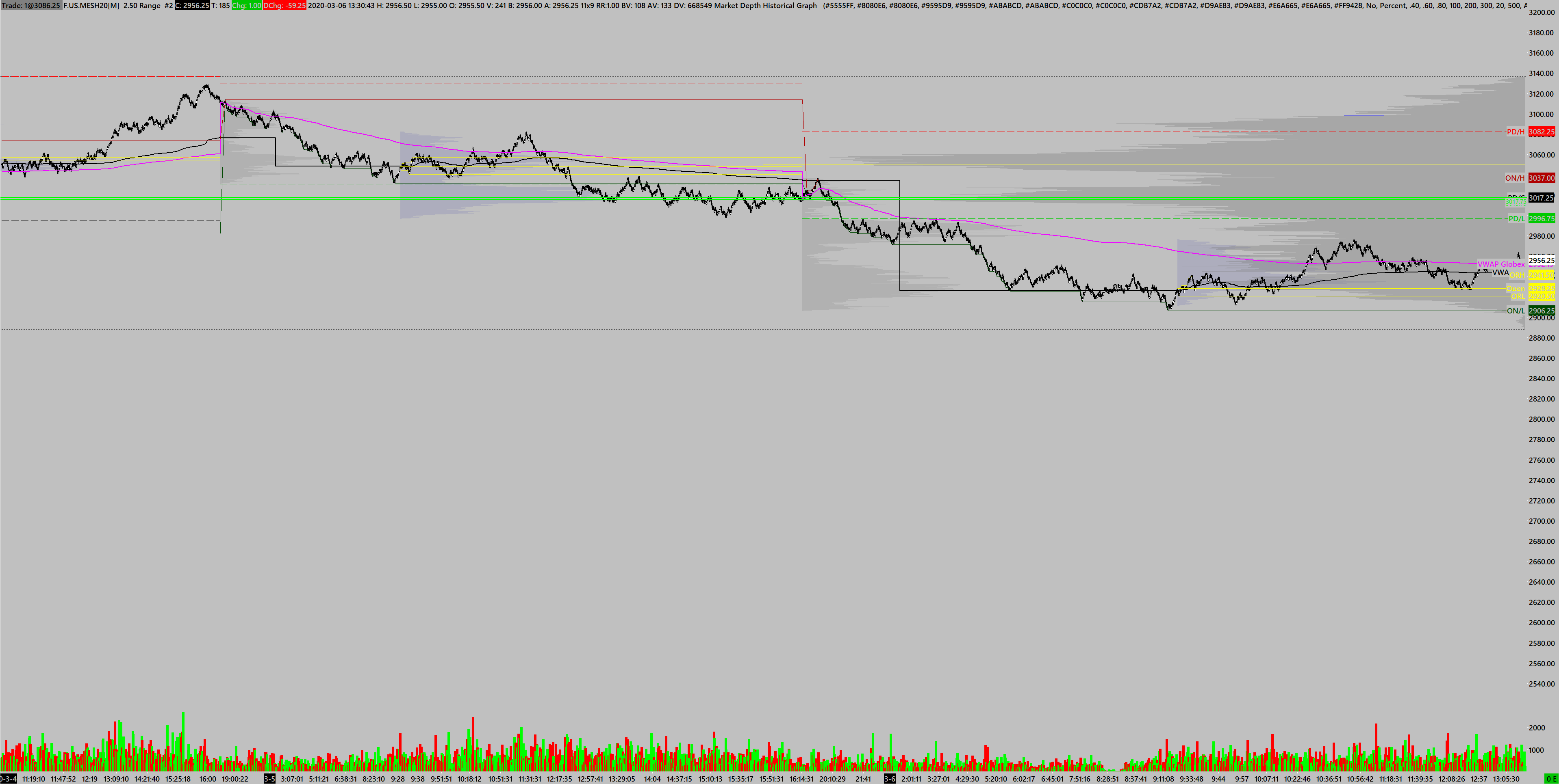 HISTORICAL DATA NOT WORKING - Support Board - Sierra Chart