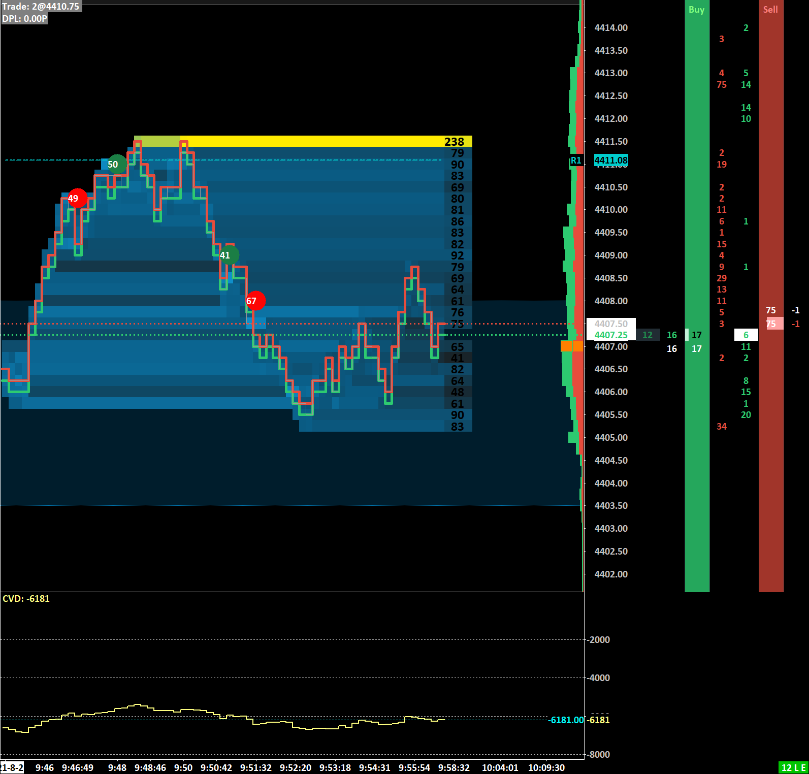 No Longer Seeing Full Market Depth on my Chart DOM's - Support Board ...