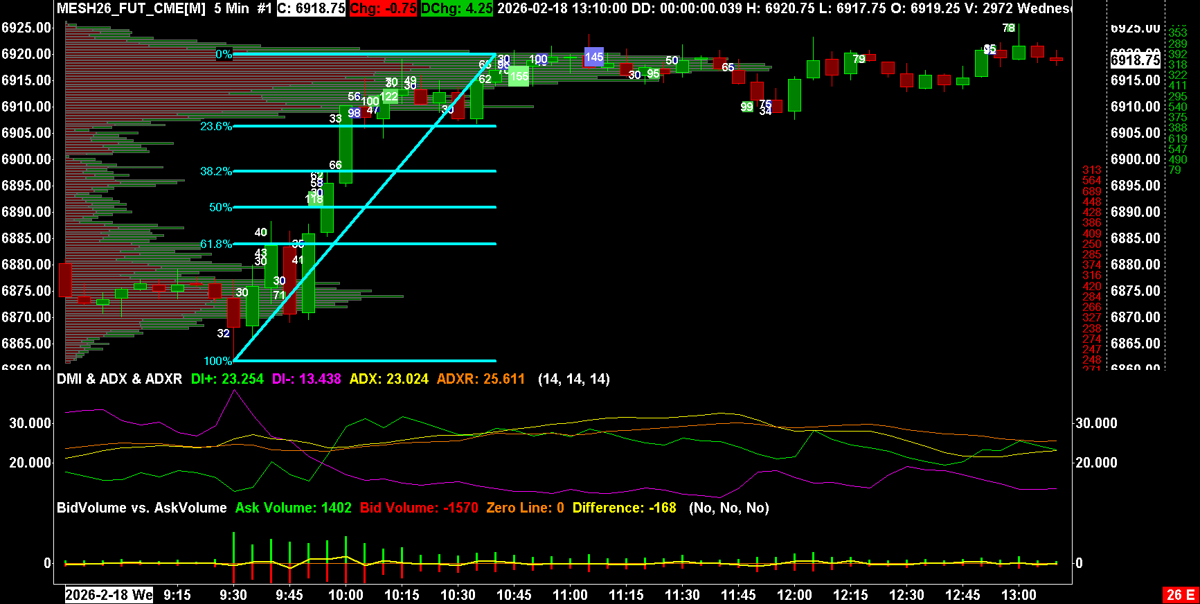 HomePage_ChartWithStudies