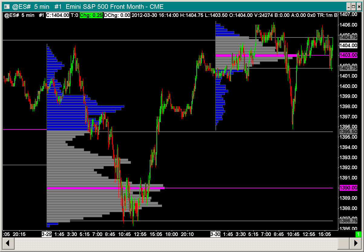 sierra chart recent bid volume scale Sierra chart bars numbers ...