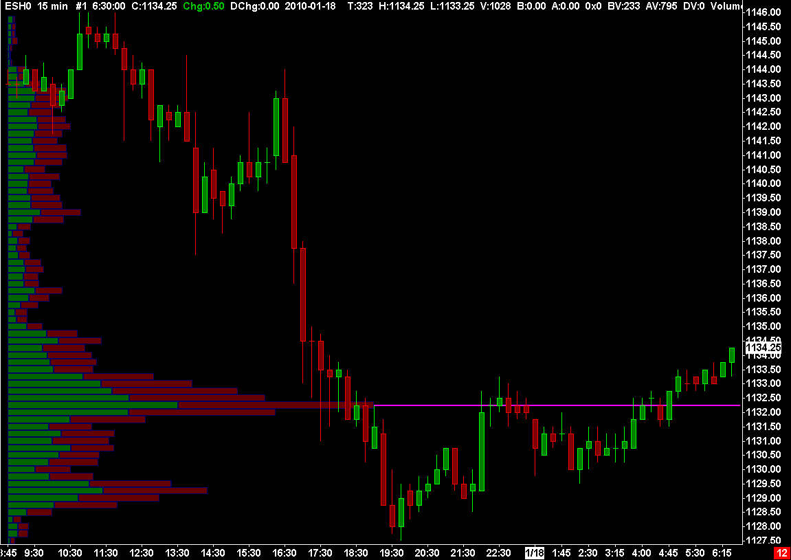 sierra trade scale chart acis Sierra chart: a complete review